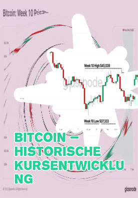 Bitcoin kurs all time