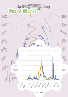 Bitcoin transactions per second
