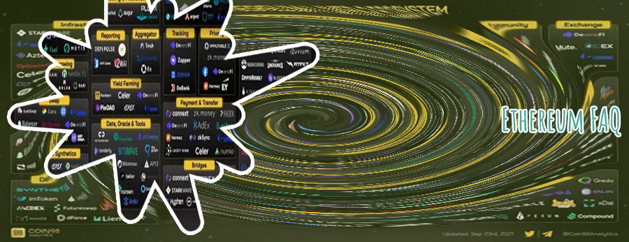 Ethereum wykres