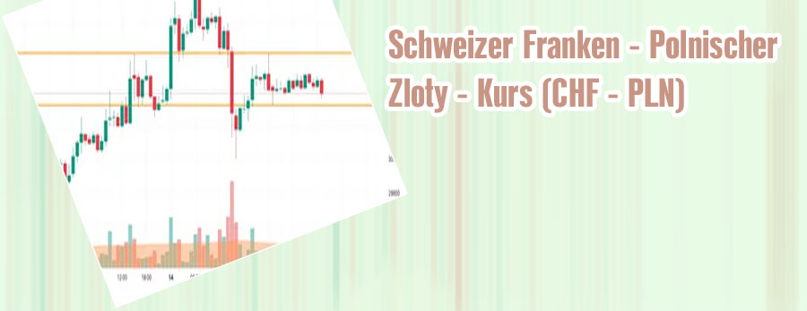 Waluta bitcoin kurs